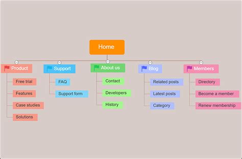 site map maker|create a sitemap free.